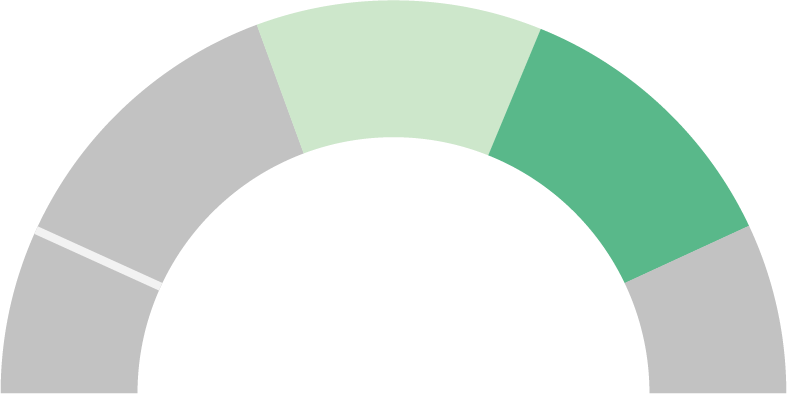Tachometer